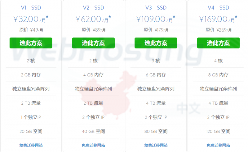 Bluehost VPS主机参数