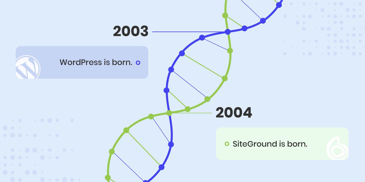 SiteGround与WordPress共庆20岁生日，独特的旅程与承诺