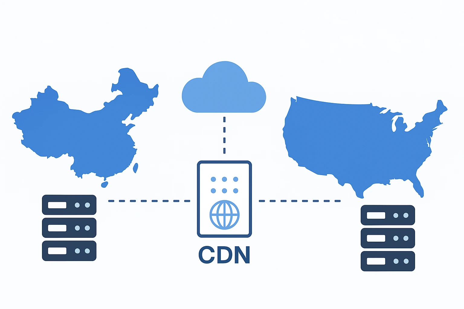 展示中国与美国间通过CDN进行数据加速传输的结构示意