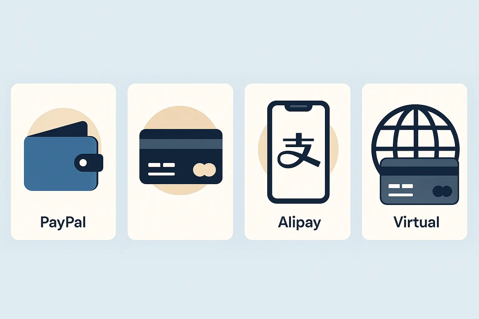 四种支付方式的扁平风格图标横向排列：PayPal钱包、信用卡、支付宝手机、虚拟信用卡