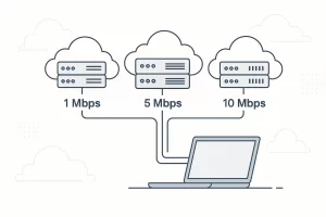 云端服务器带宽对比示意图，展示1M、5M和10M带宽下的连接情况