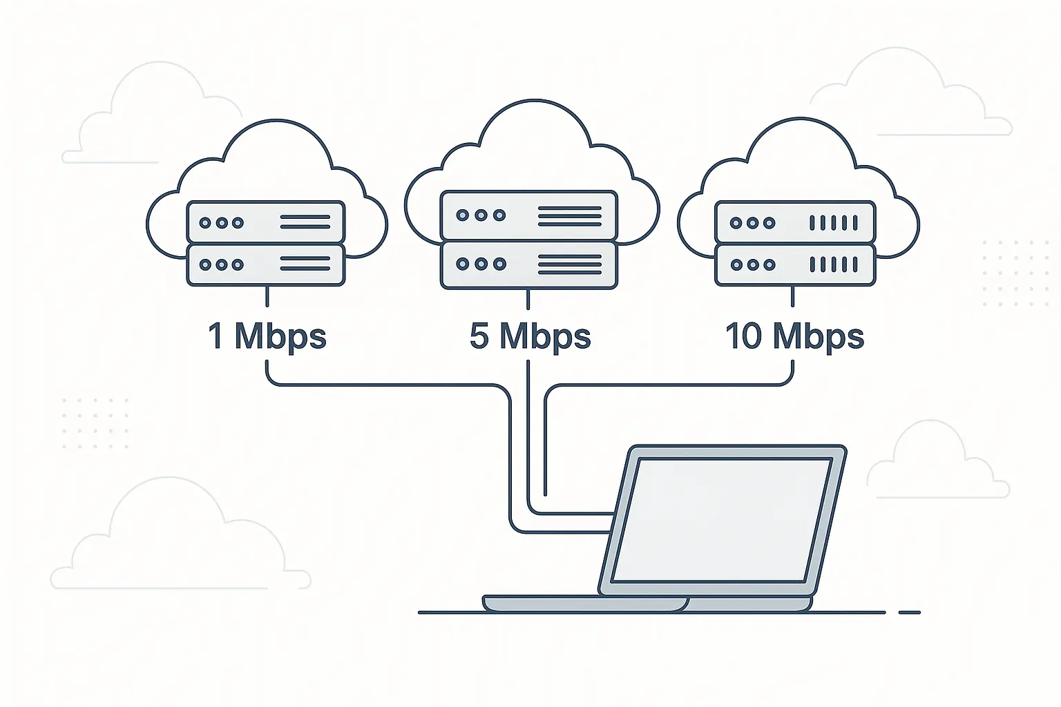 云端服务器带宽对比示意图，展示1M、5M和10M带宽下的连接情况