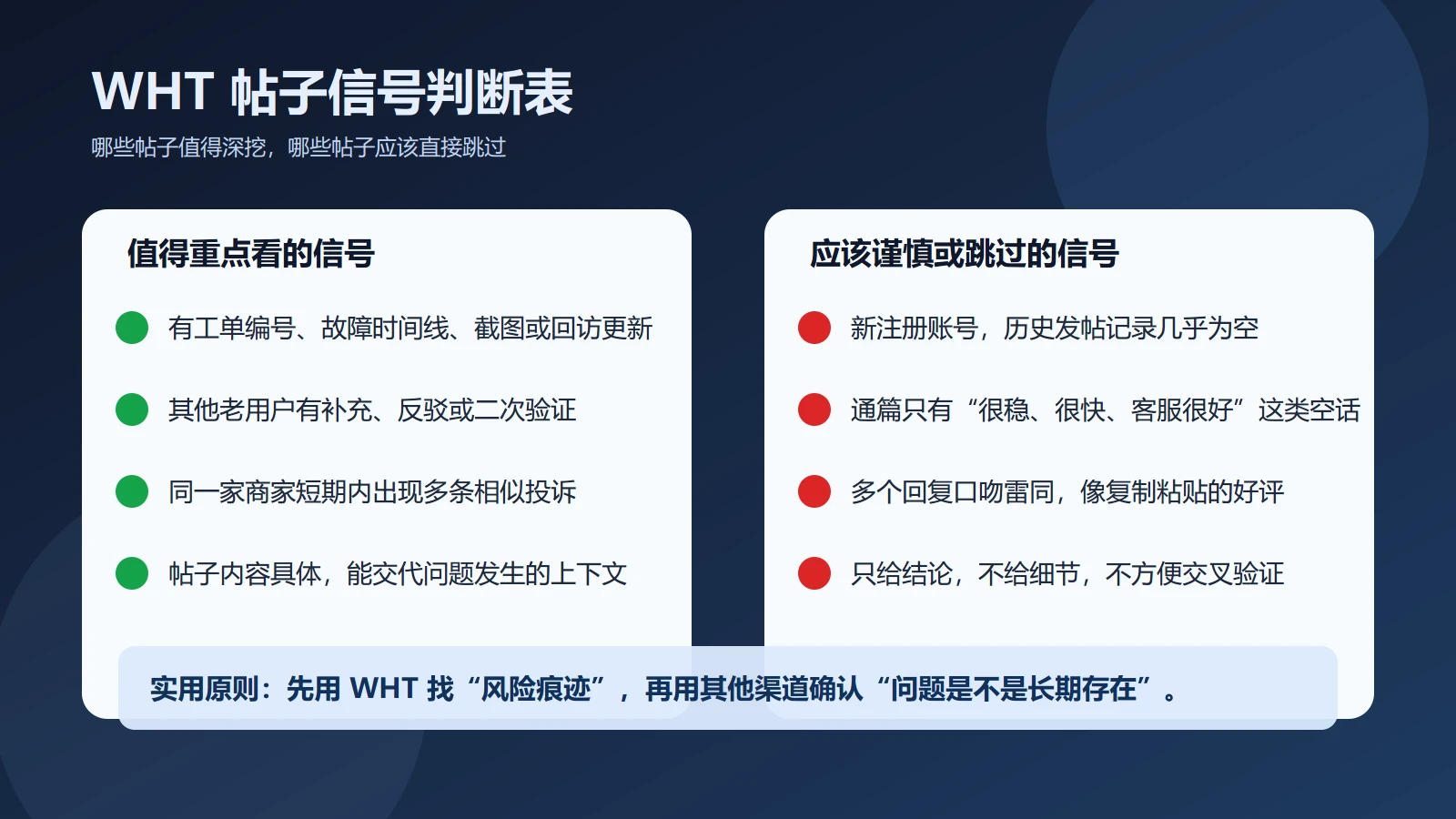 WHT post signal checklist infographic
