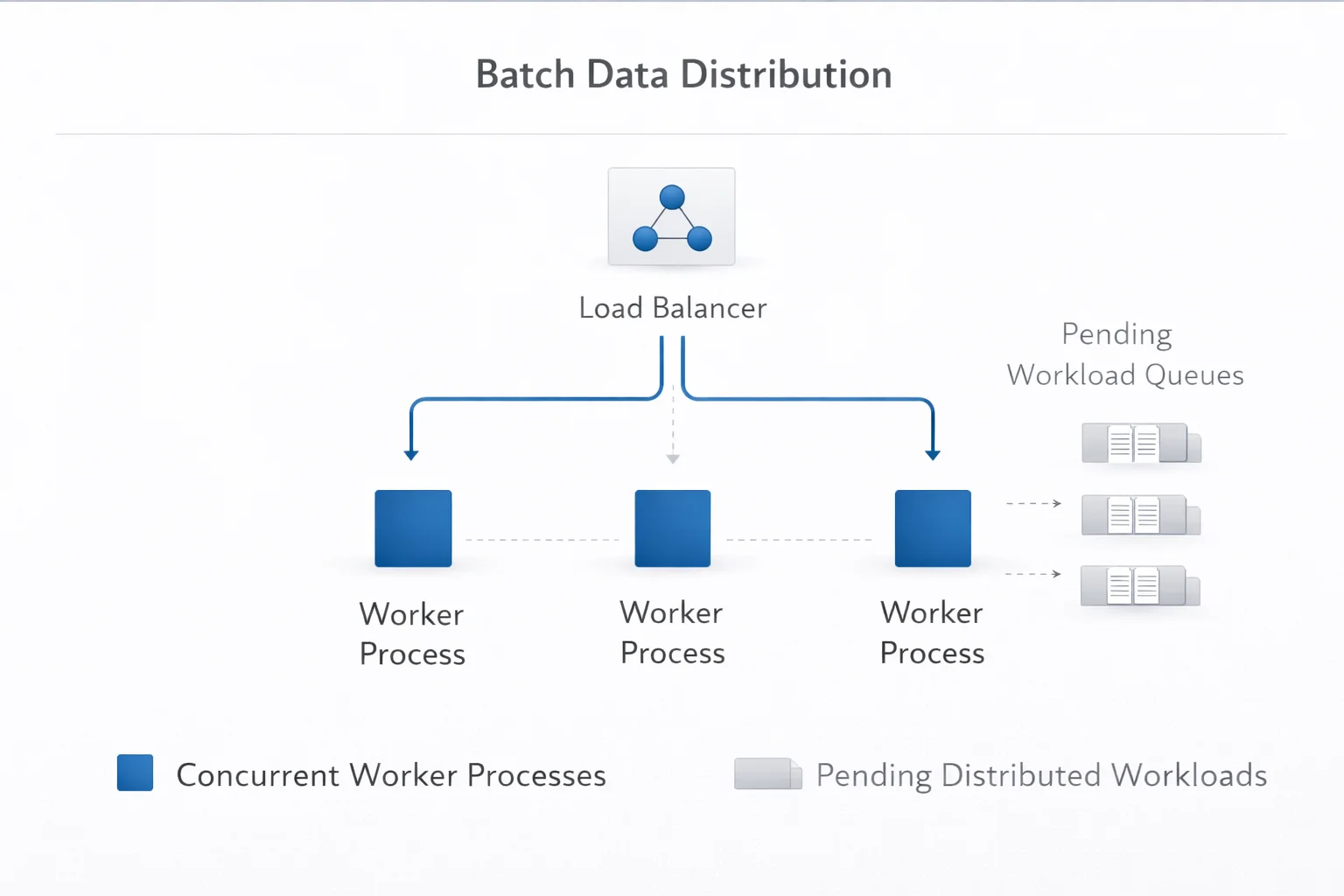多核心更适合并行批处理任务的示意图