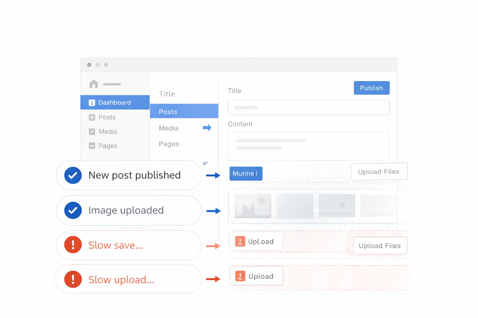 WordPress 后台操作受线路质量影响示意图