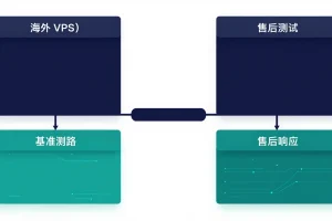 海外 VPS 评测框架封面图